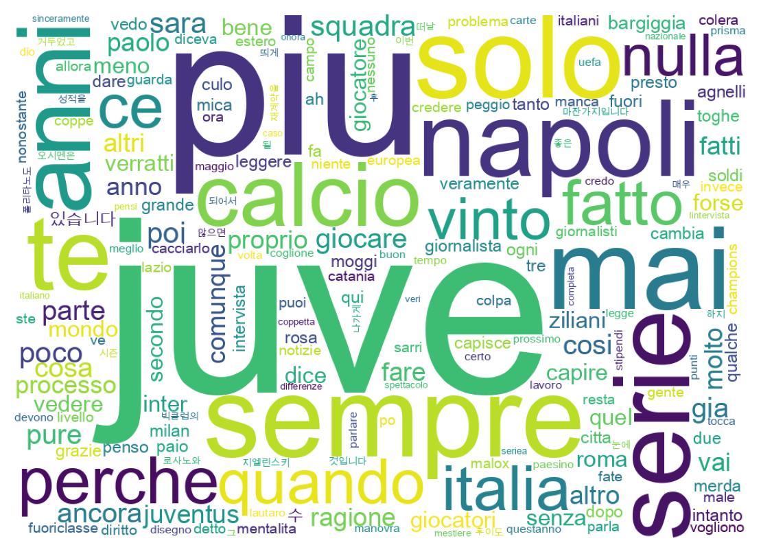 Nuvem de palavras dos tweets