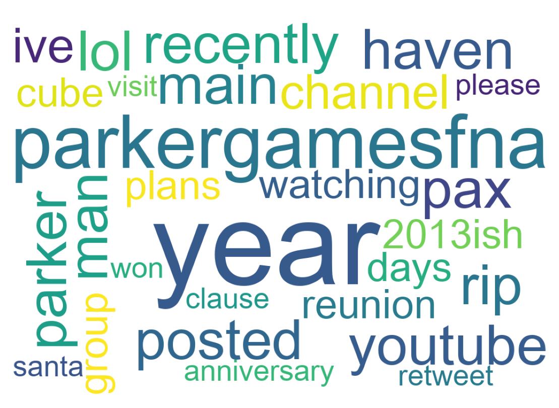 Wordcloud of tweets