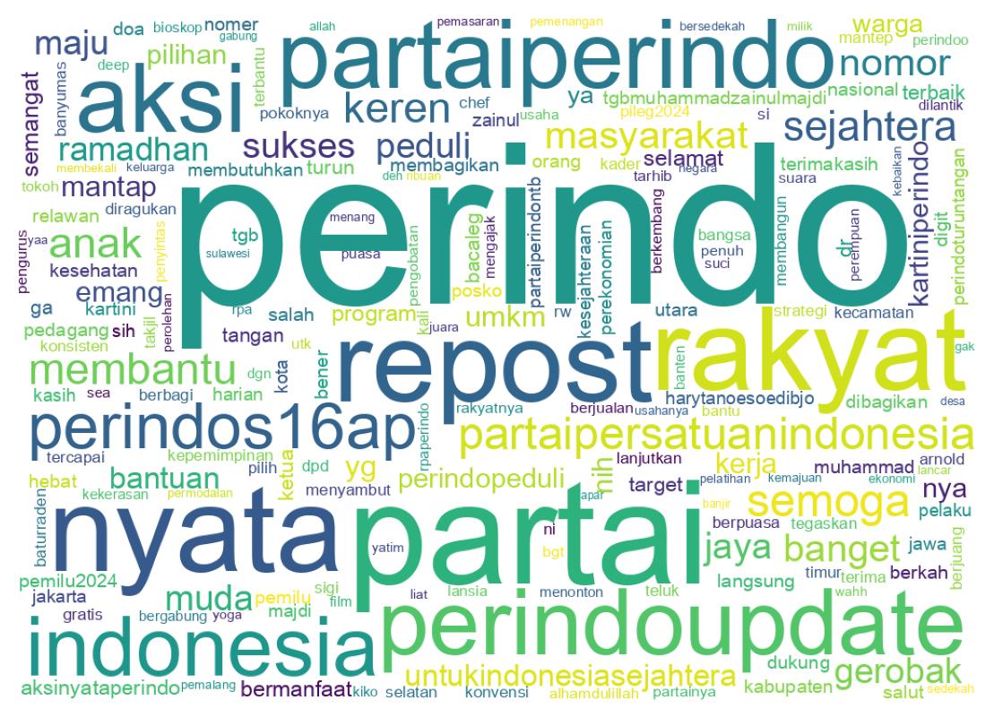 Tweet kelime bulutu