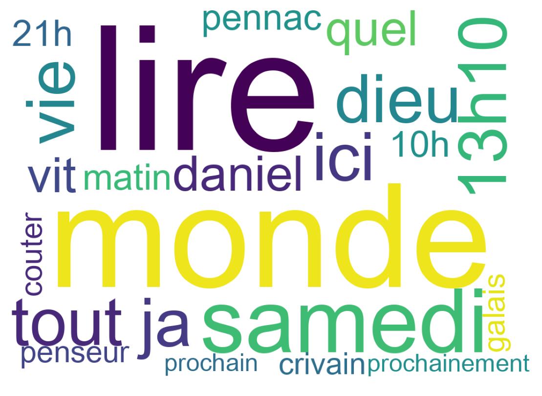 Tweet kelime bulutu