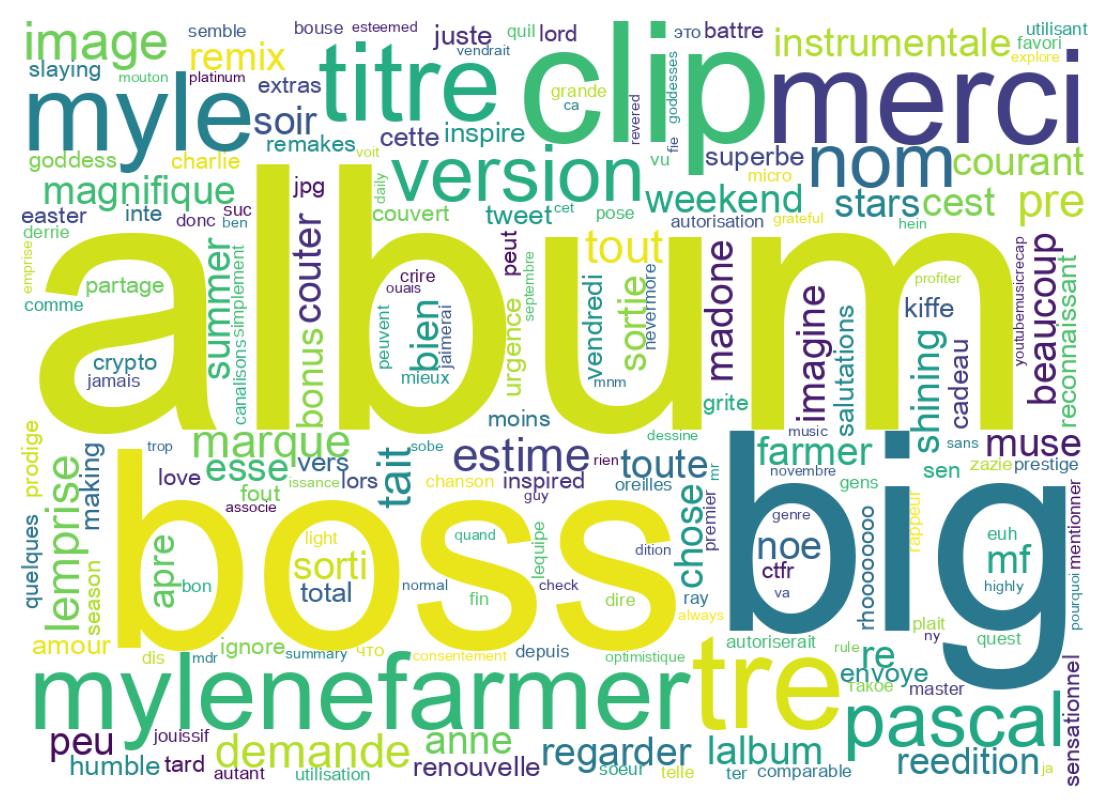 Nuage de mots des tweets