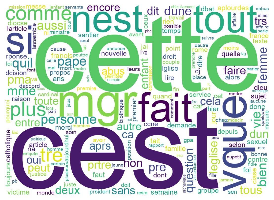 Wordcloud of tweets