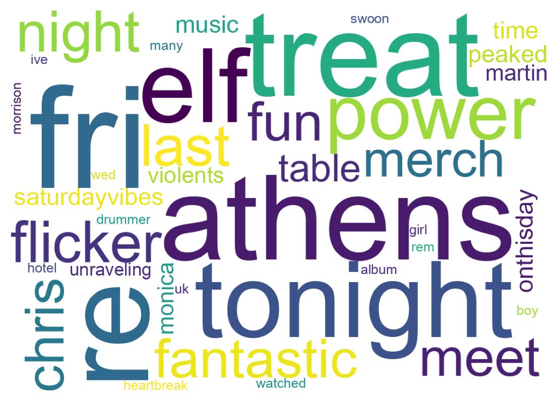 سحابة كلمات التغريدات