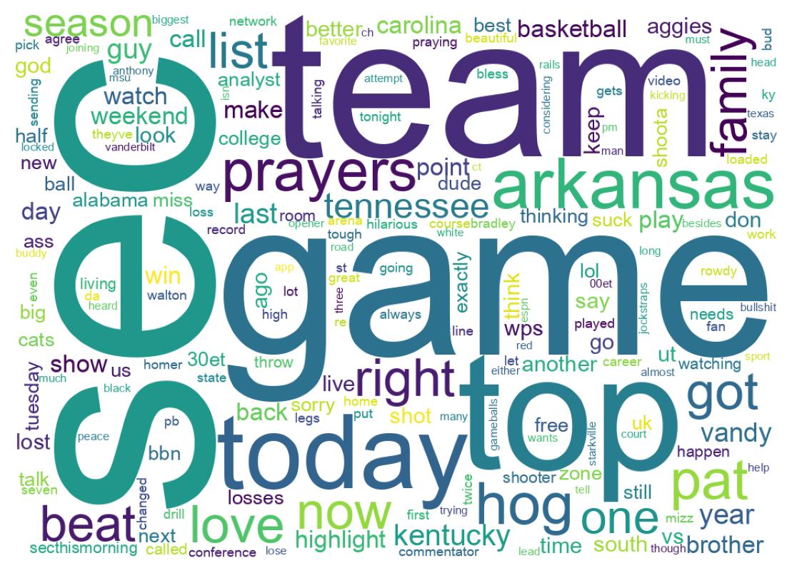 ツイートのワードクラウド