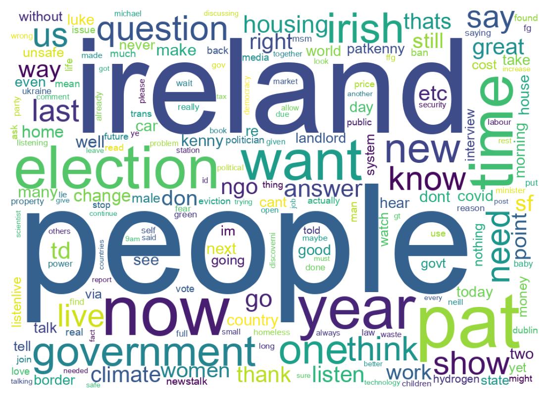 Wordcloud of tweets