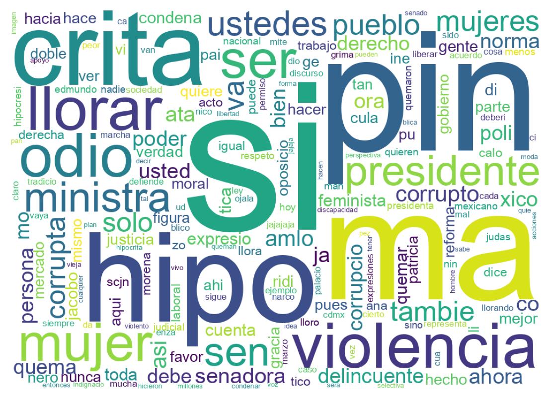 سحابة كلمات التغريدات