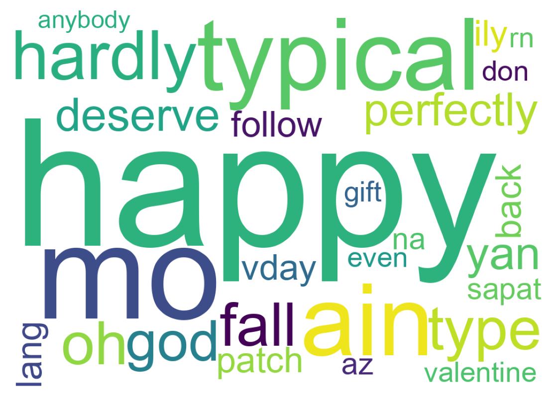 Word cloud tweet