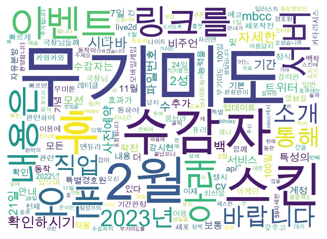 Wordcloud of tweets