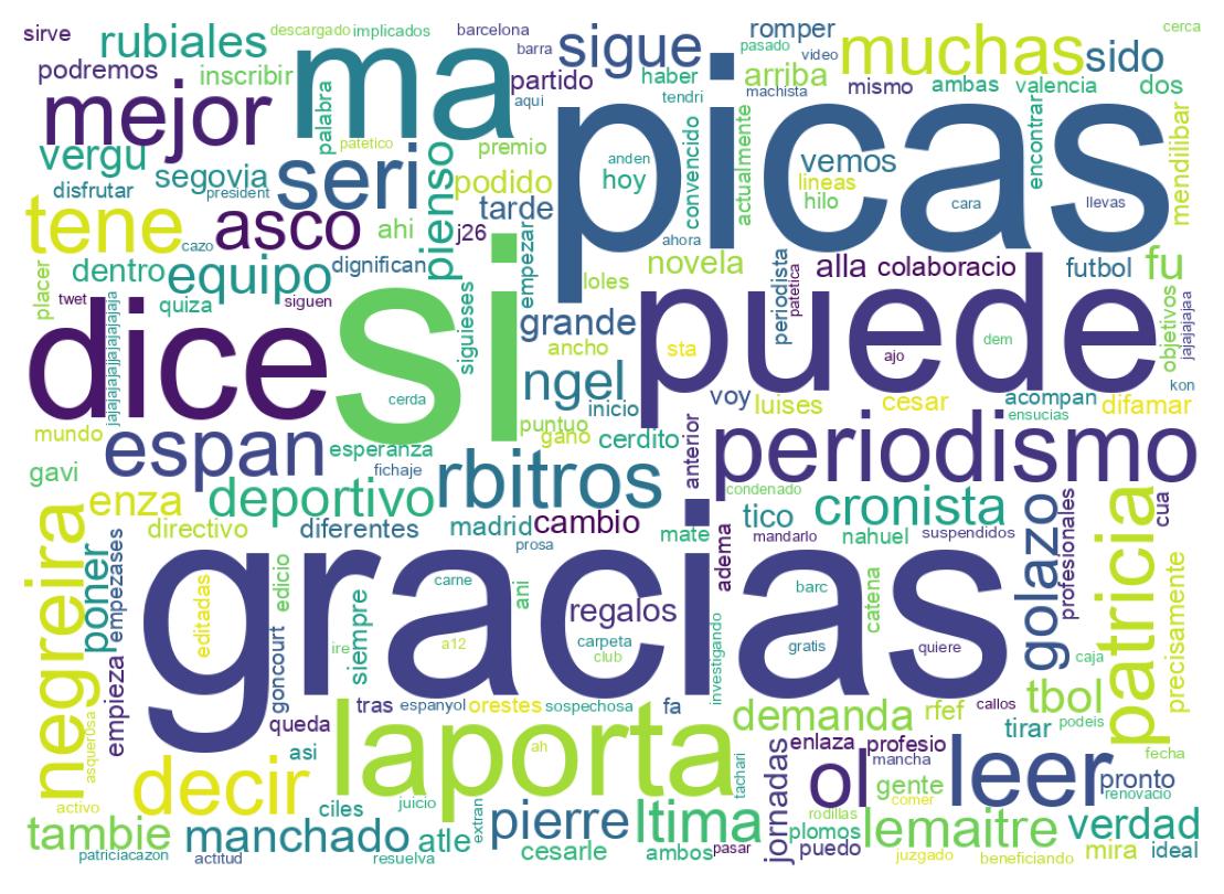 Wordcloud of tweets