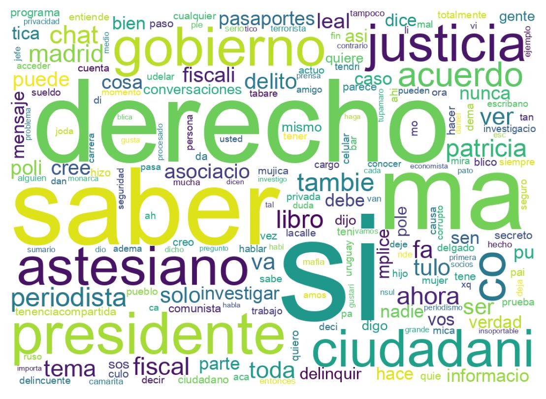 Tweet kelime bulutu