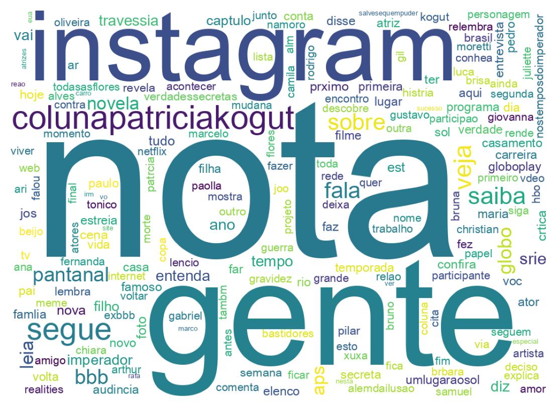 Wortwolke der Tweets