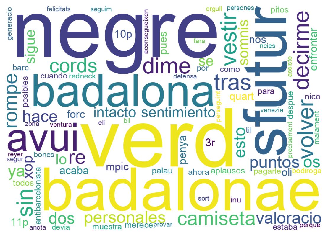 Nuvem de palavras dos tweets