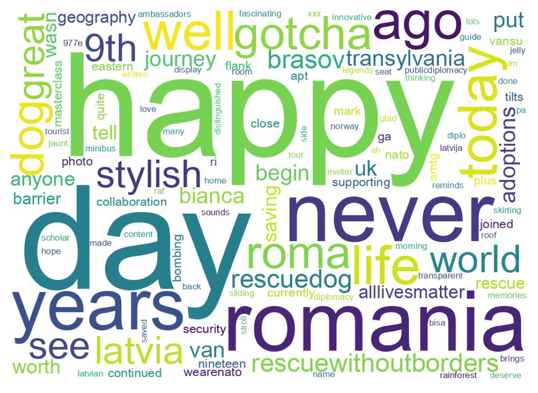Wordcloud of tweets