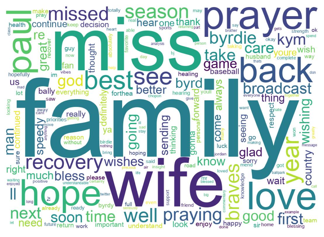 Wordcloud of tweets