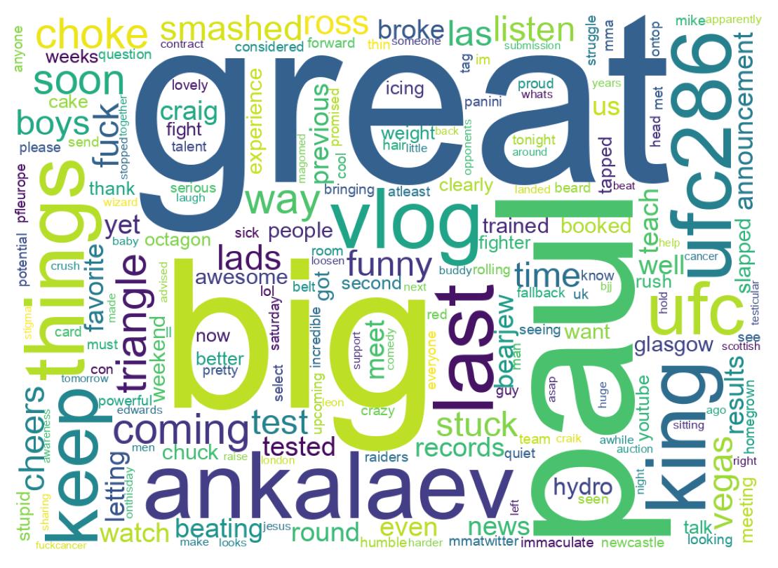 Wordcloud of tweets