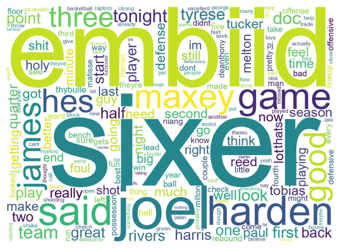 Wordcloud of tweets