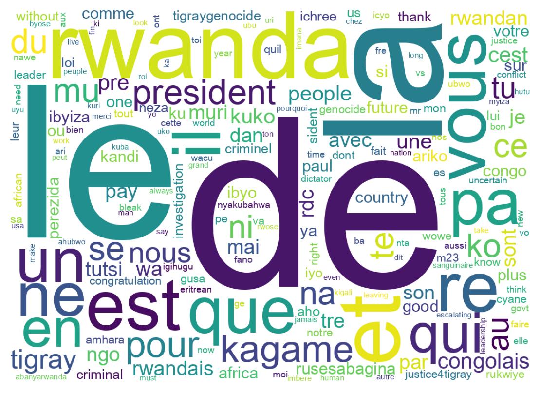 Tweet kelime bulutu