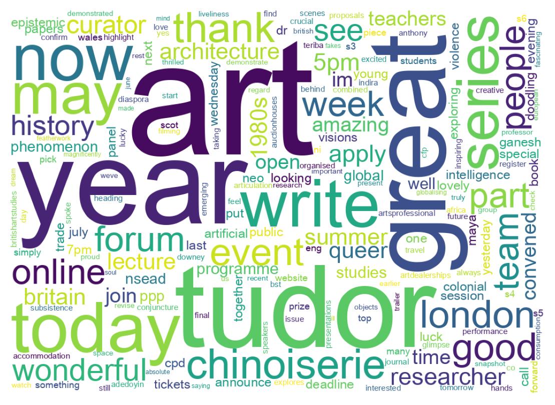 Wordcloud of tweets