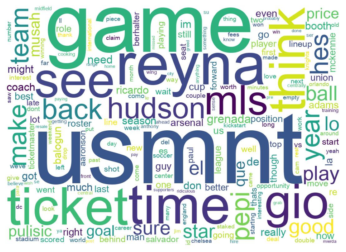 Wordcloud of tweets