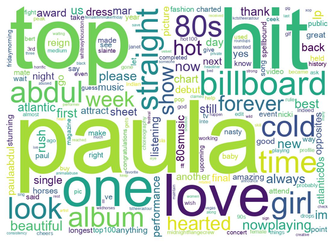 Wordcloud of tweets