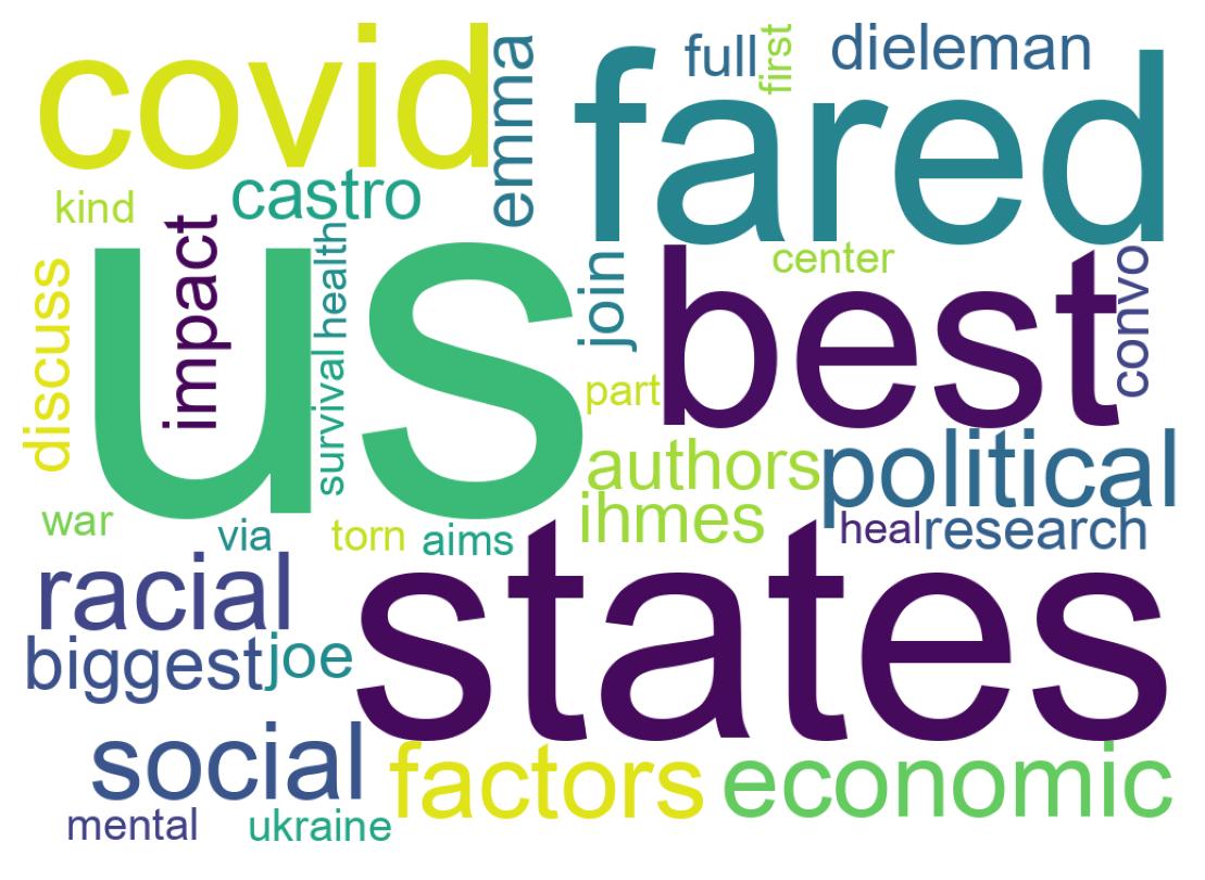 Wordcloud of tweets
