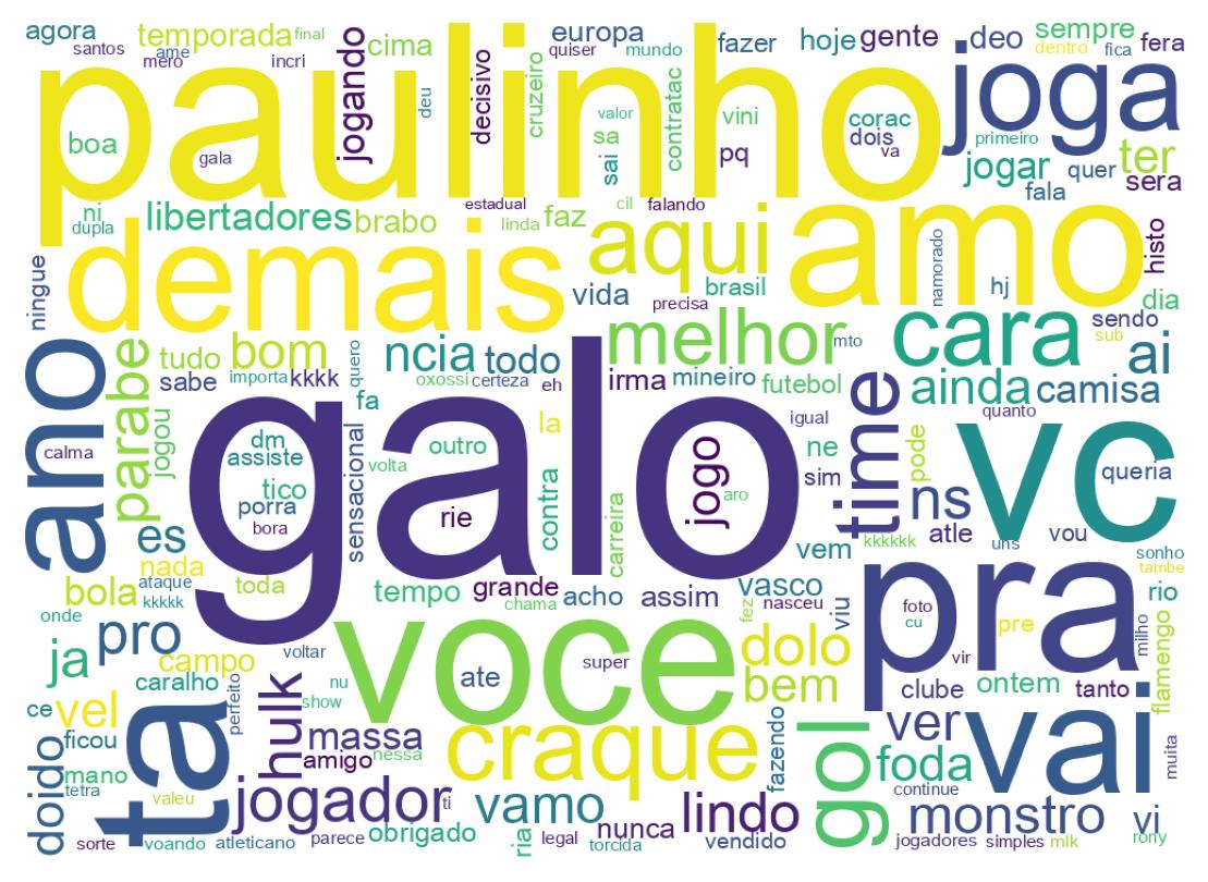 Wordcloud of tweets