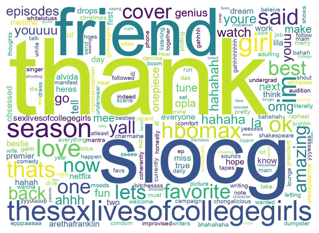 Wordcloud of tweets