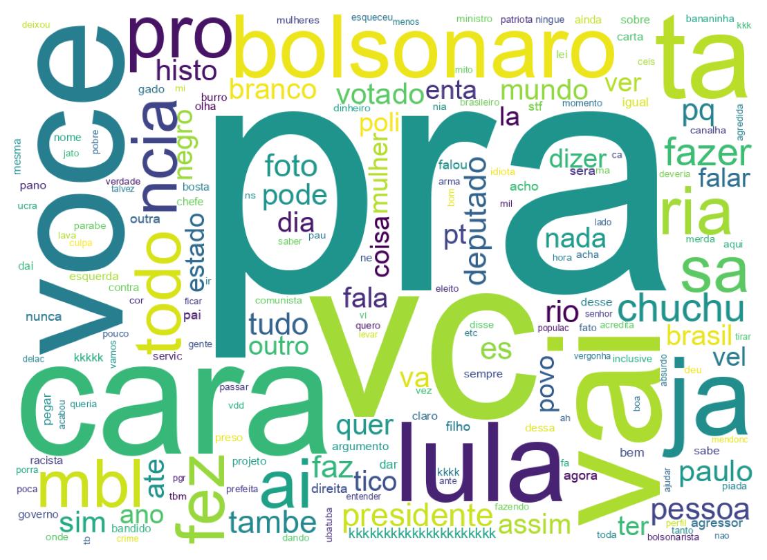 Word cloud tweet