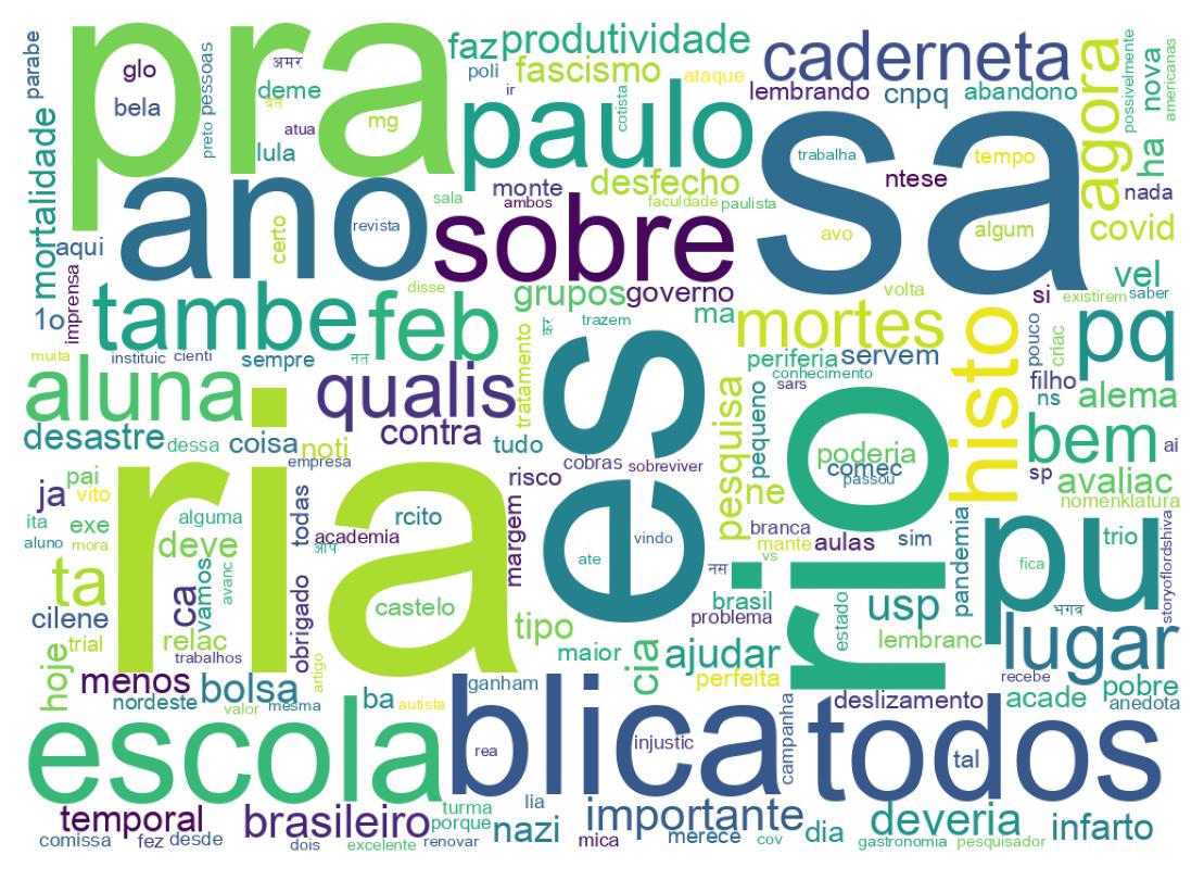 ツイートのワードクラウド