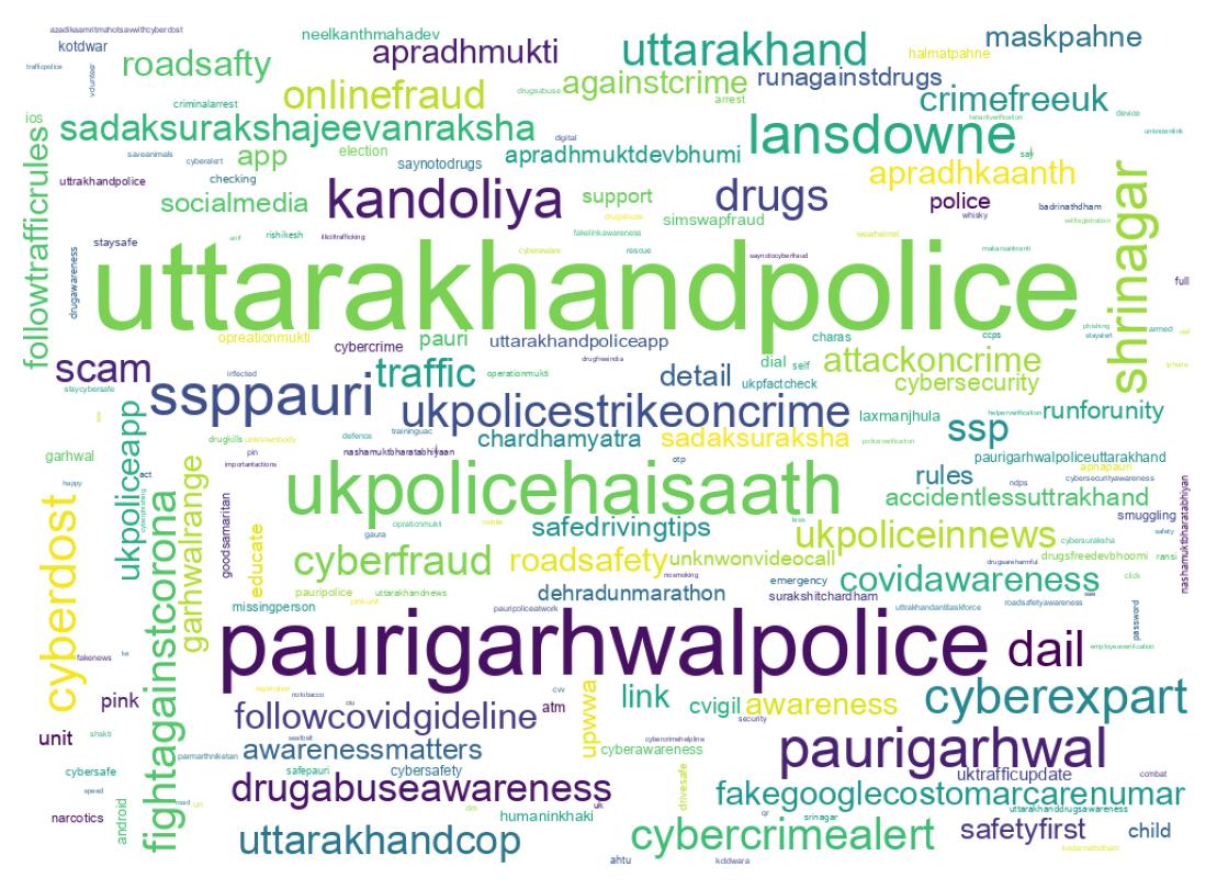 Wordcloud of tweets