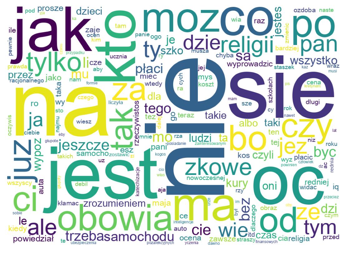 Word cloud tweet