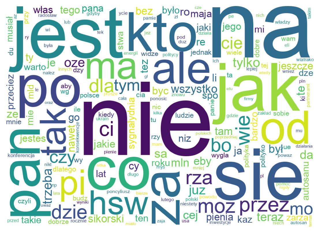 Wortwolke der Tweets