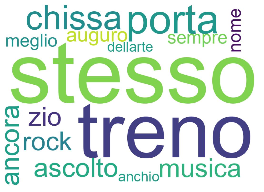 Tweet kelime bulutu