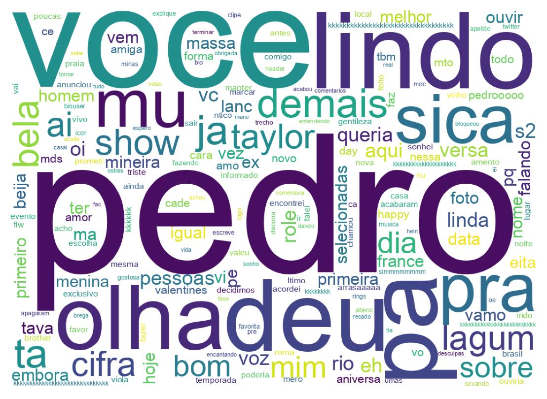 Wordcloud of tweets