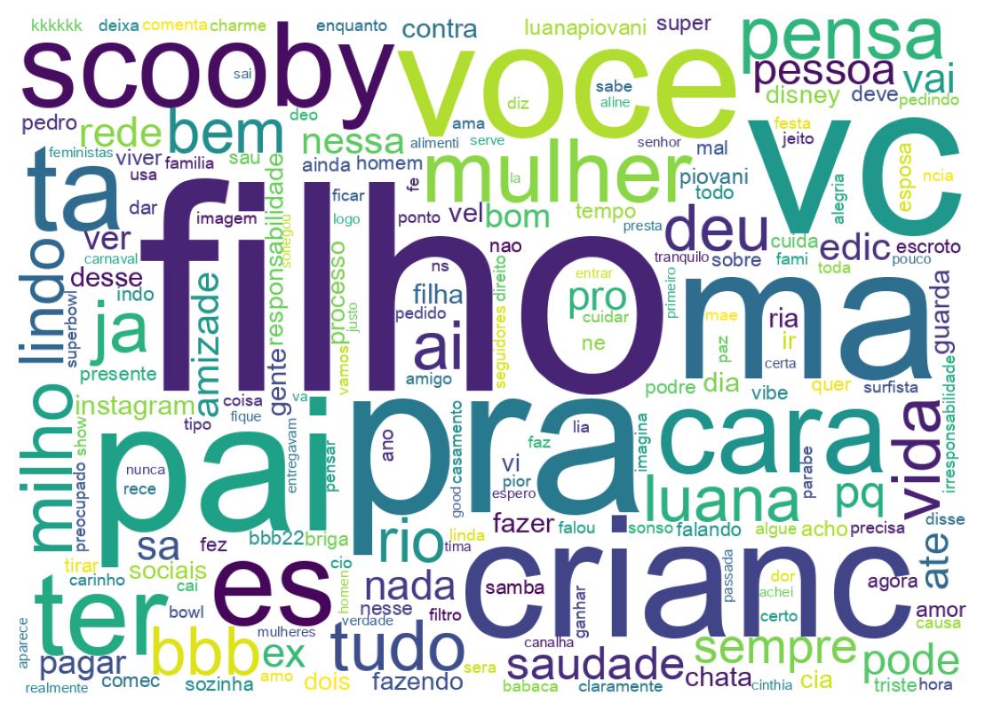 Nuvem de palavras dos tweets