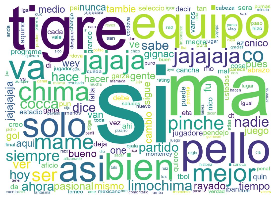Word cloud tweet