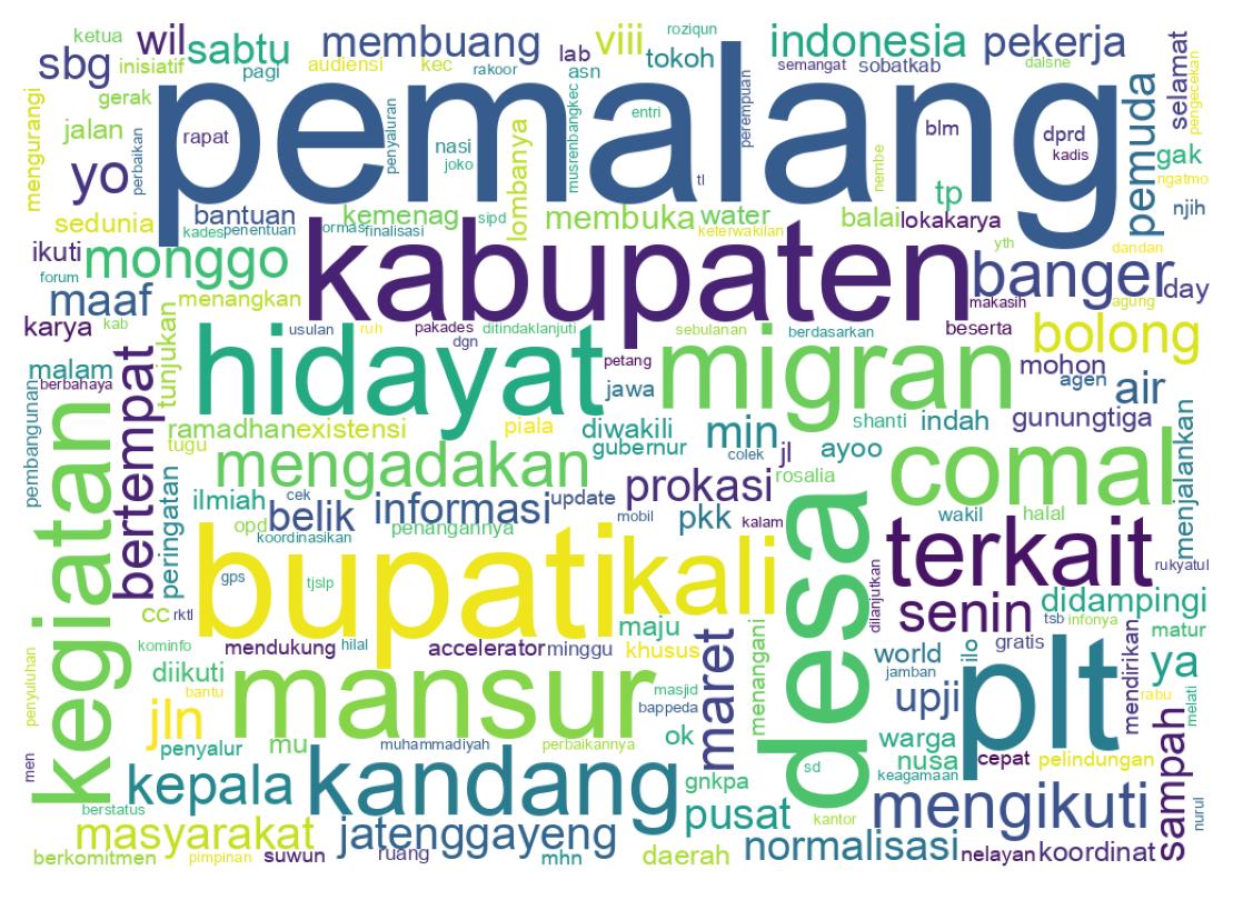 Tweet kelime bulutu