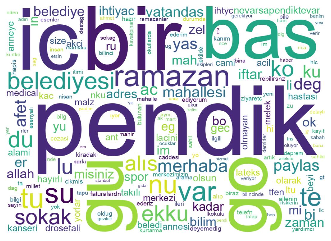 Tweet kelime bulutu