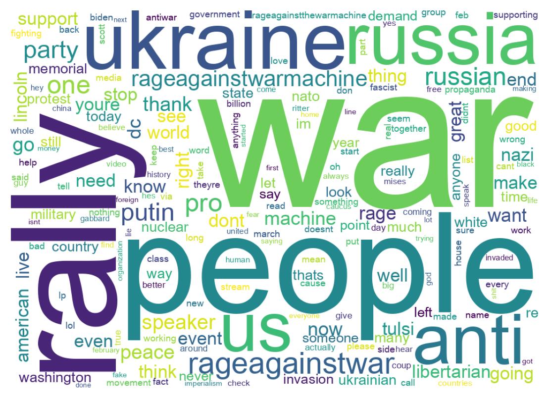 Word cloud tweet