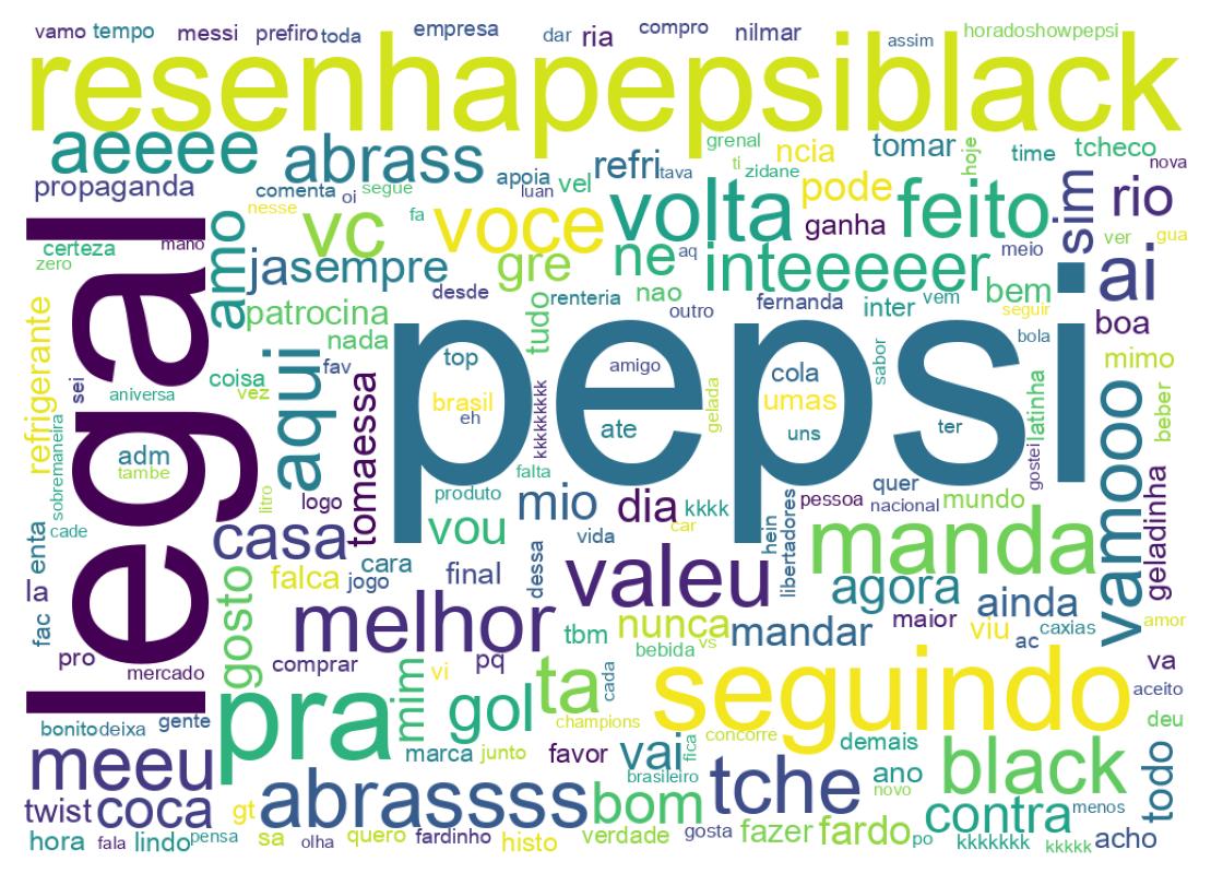 Nuvem de palavras dos tweets