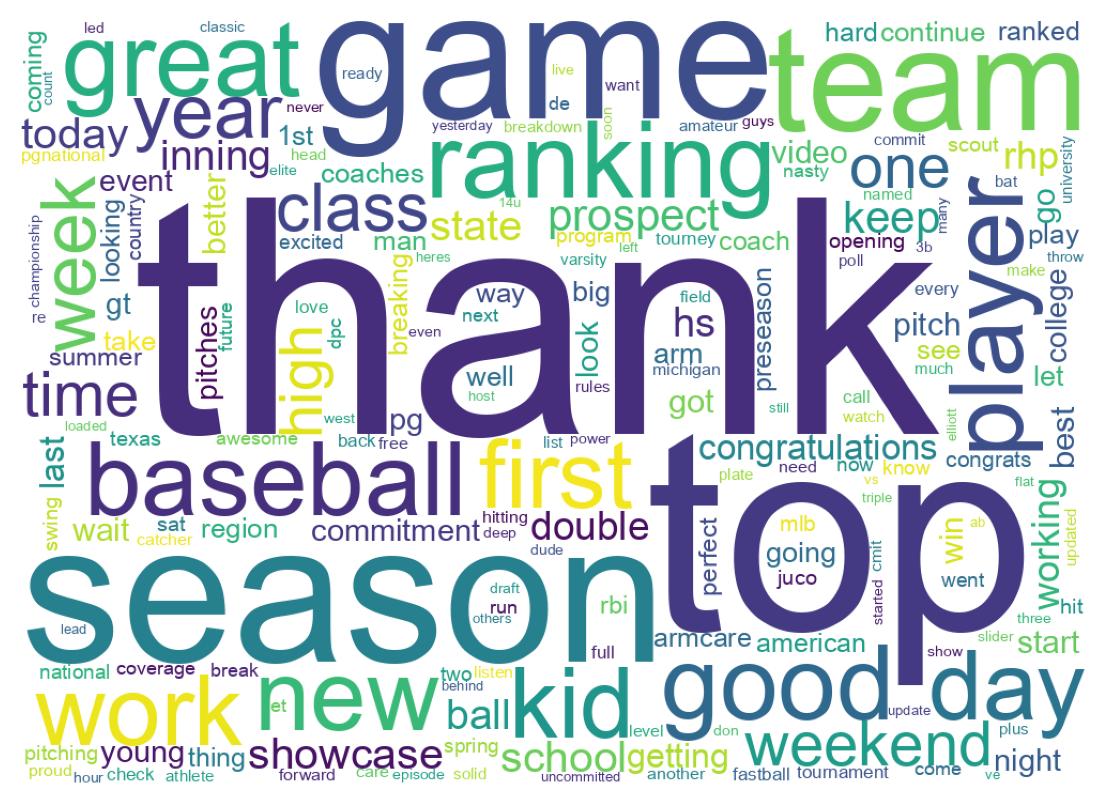 Word cloud tweet