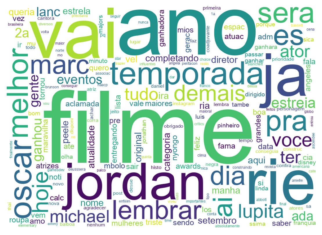 Wortwolke der Tweets