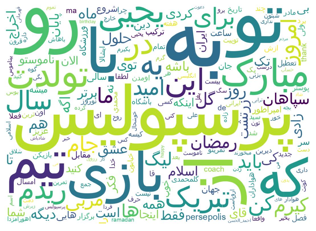Wordcloud of tweets