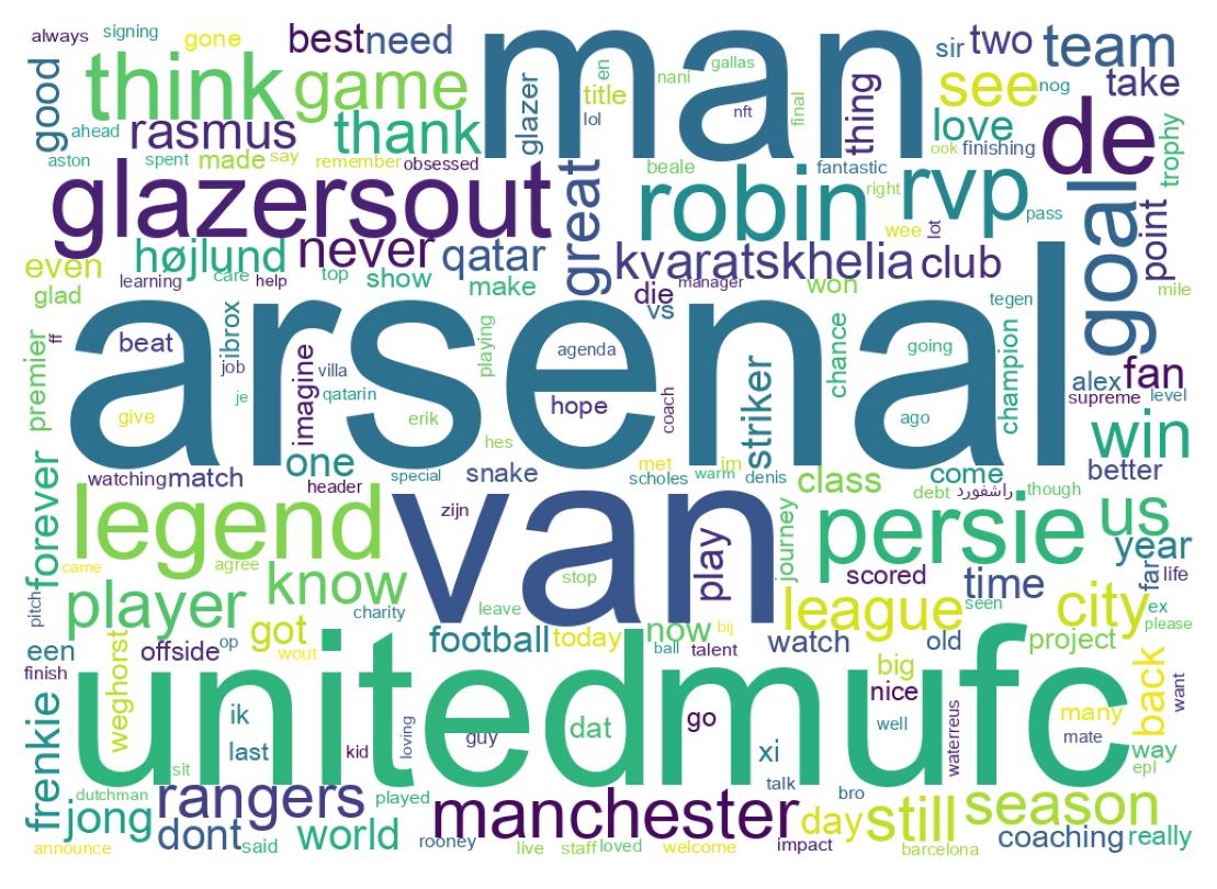 Wordcloud of tweets