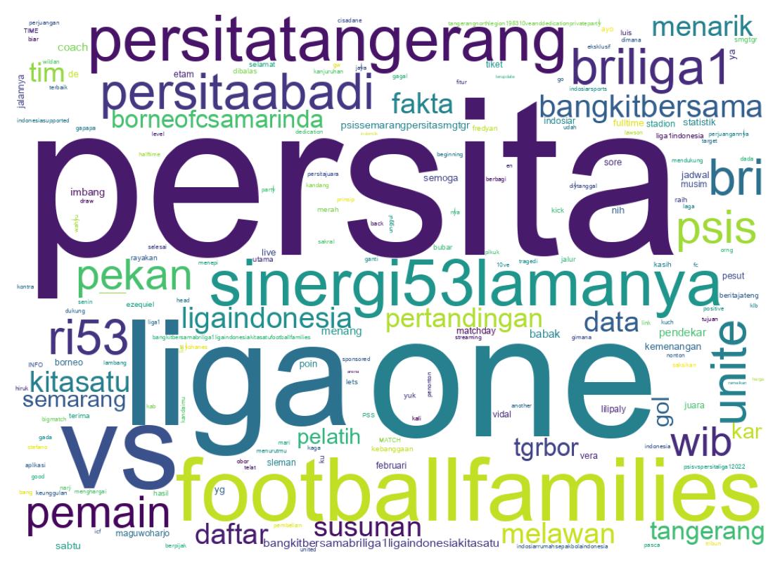 Wortwolke der Tweets