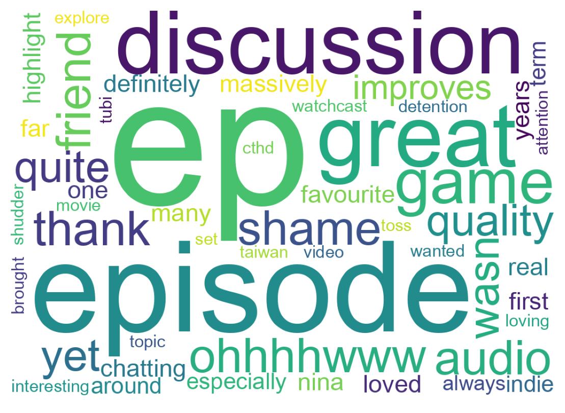 Wordcloud of tweets
