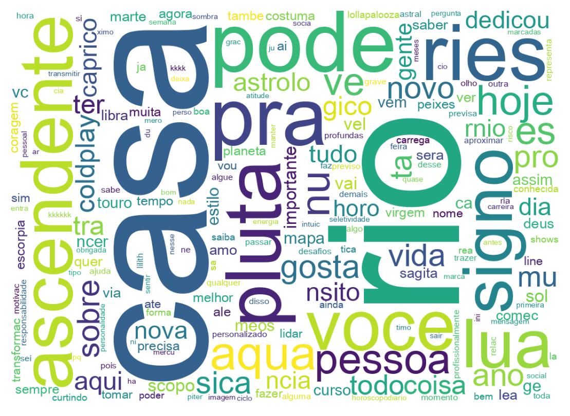 Nuvem de palavras dos tweets