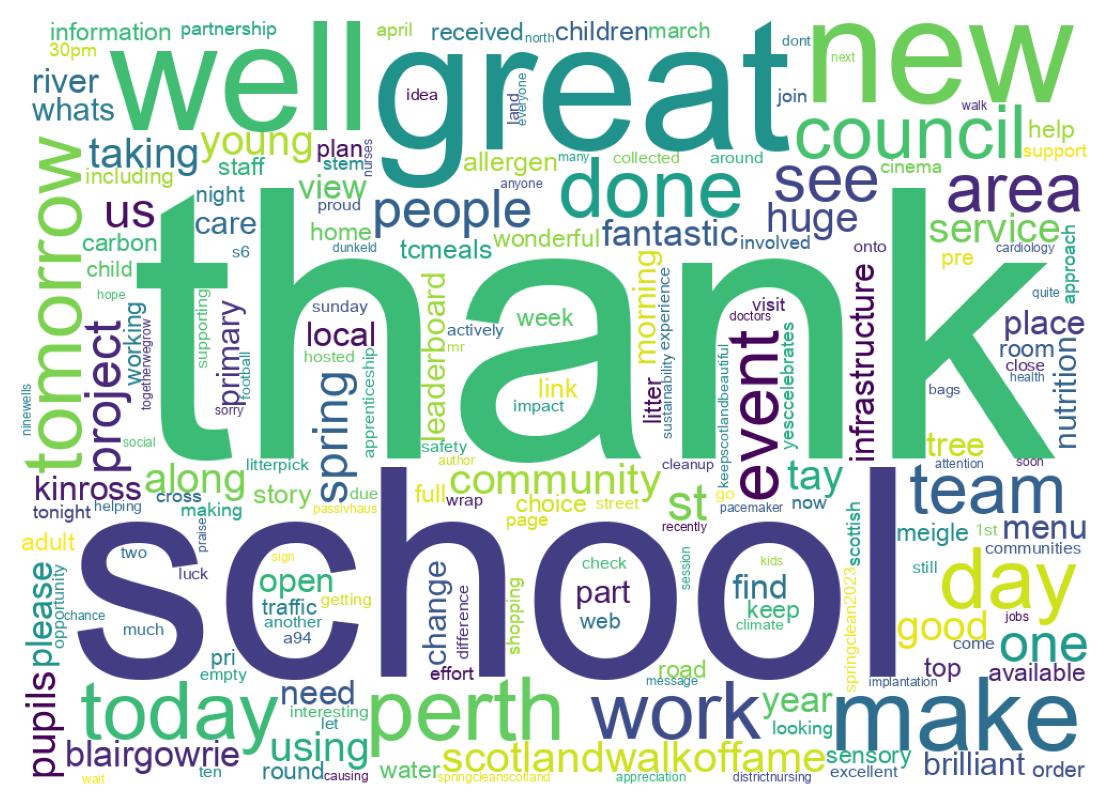 Wordcloud of tweets