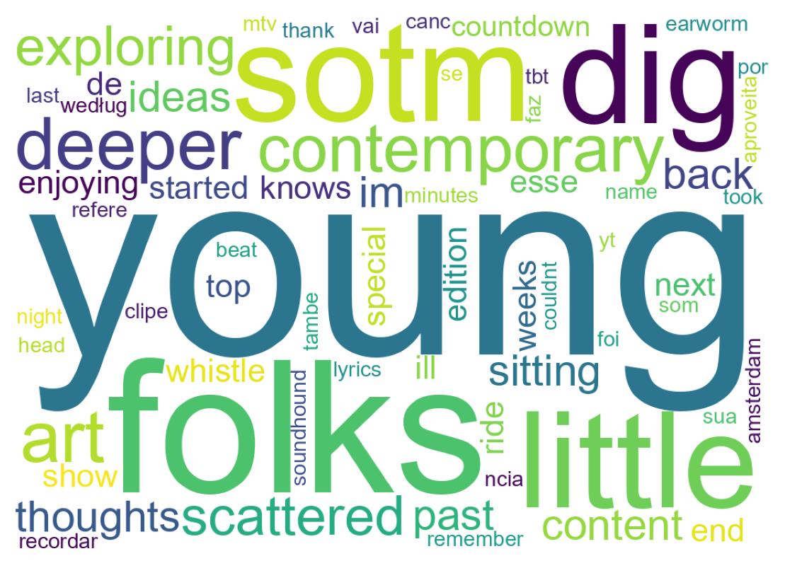 Wordcloud of tweets