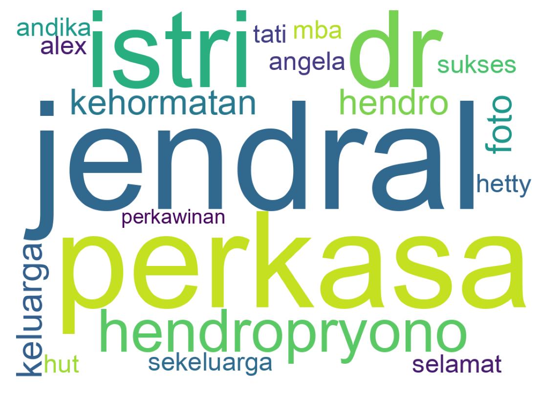 Wordcloud of tweets